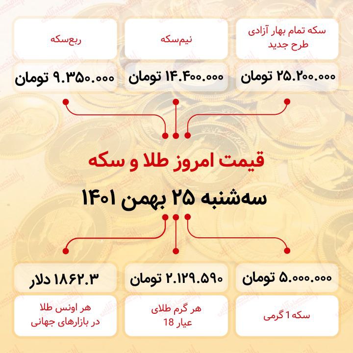 قیمت سکه امروز بیست و پنجم بهمن ماه ۱۴۰۱ قیمت سکه امروز بیست و پنجم بهمن ماه ۱۴۰۱