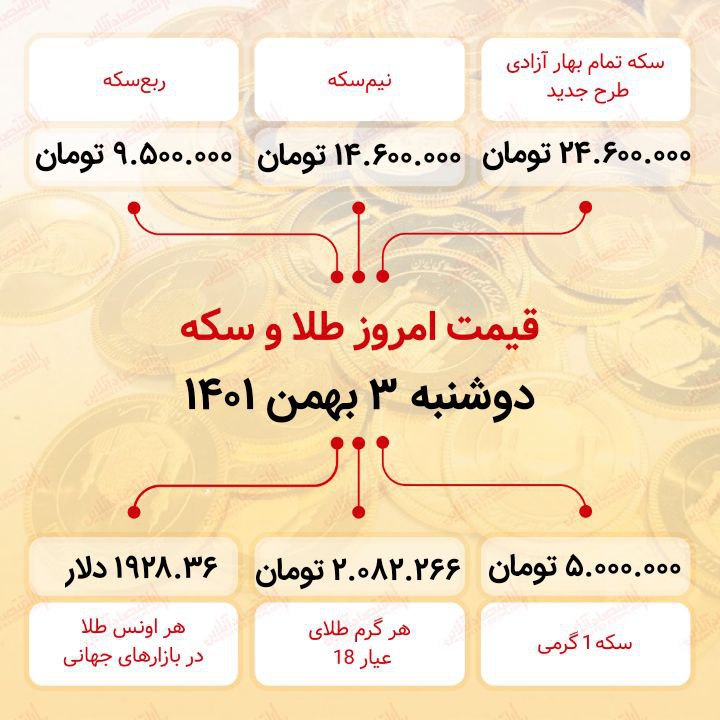 قیمت سکه امروز سوم بهمن ماه ۱۴۰۱ قیمت سکه امروز سوم بهمن ماه ۱۴۰۱