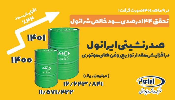 تحقق 144 درصدی سود خالص شرانل/ صدرنشینی ایرانول در افزایش مقدار توزیع روغن های موتوری تحقق 144 درصدی سود خالص شرانل/ صدرنشینی ایرانول در افزایش مقدار توزیع روغن های موتوری