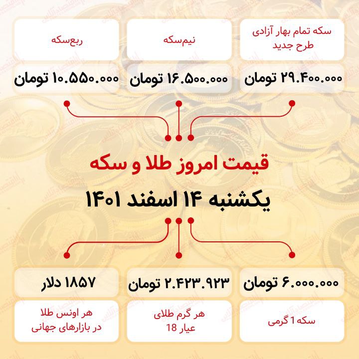 قیمت سکه امروز چهاردهم اسفند ماه ۱۴۰۱ قیمت سکه امروز چهاردهم اسفند ماه ۱۴۰۱