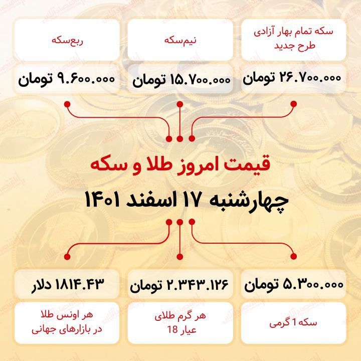 قیمت سکه امروز هفدهم اسفند ماه ۱۴۰۱ قیمت سکه امروز هفدهم اسفند ماه ۱۴۰۱