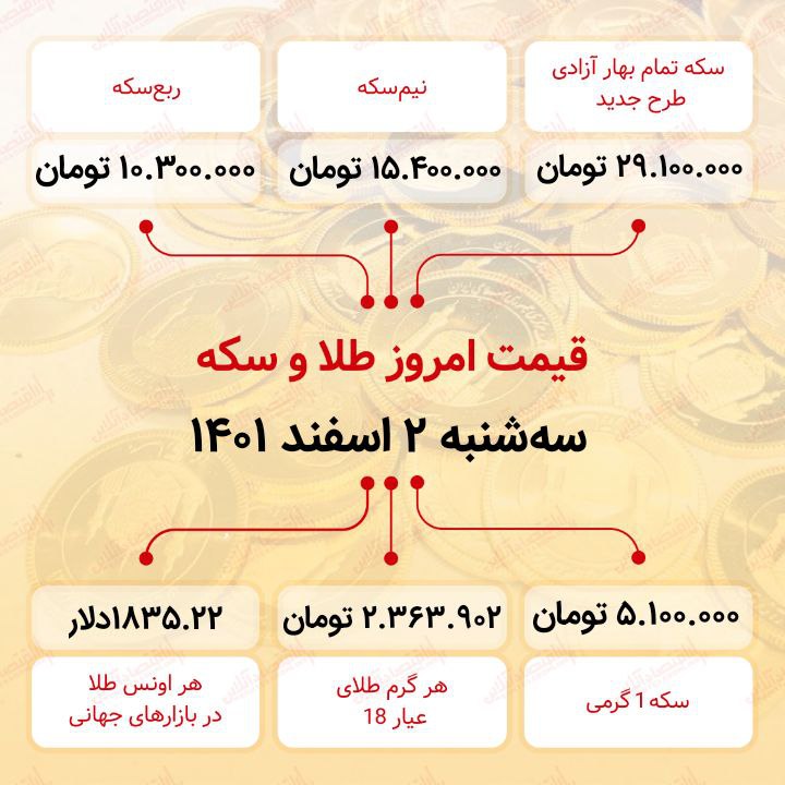 قیمت سکه امروز دوم اسفند ماه ۱۴۰۱ قیمت سکه امروز دوم اسفند ماه ۱۴۰۱