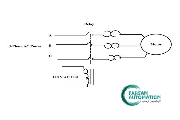 کنتاکتور چیست ؟ انواع کنتاکتور و کاربرد آن کنتاکتور چیست ؟ انواع کنتاکتور و کاربرد آن