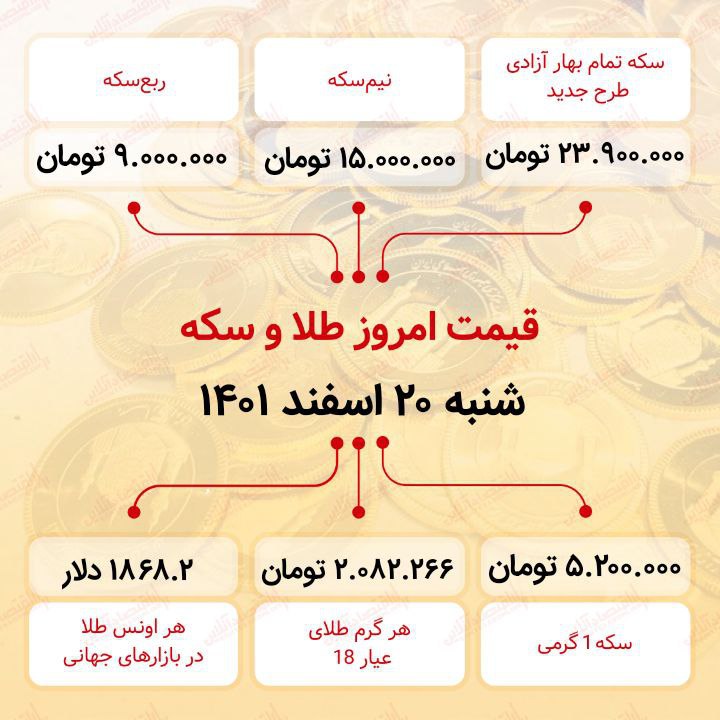 قیمت سکه امروز بیستم اسفند ماه ۱۴۰۱ / سکه ۲۳ میلیون و ۹۰۰ هزار تومان شد قیمت سکه امروز بیستم اسفند ماه ۱۴۰۱ / سکه ۲۳ میلیون و ۹۰۰ هزار تومان شد