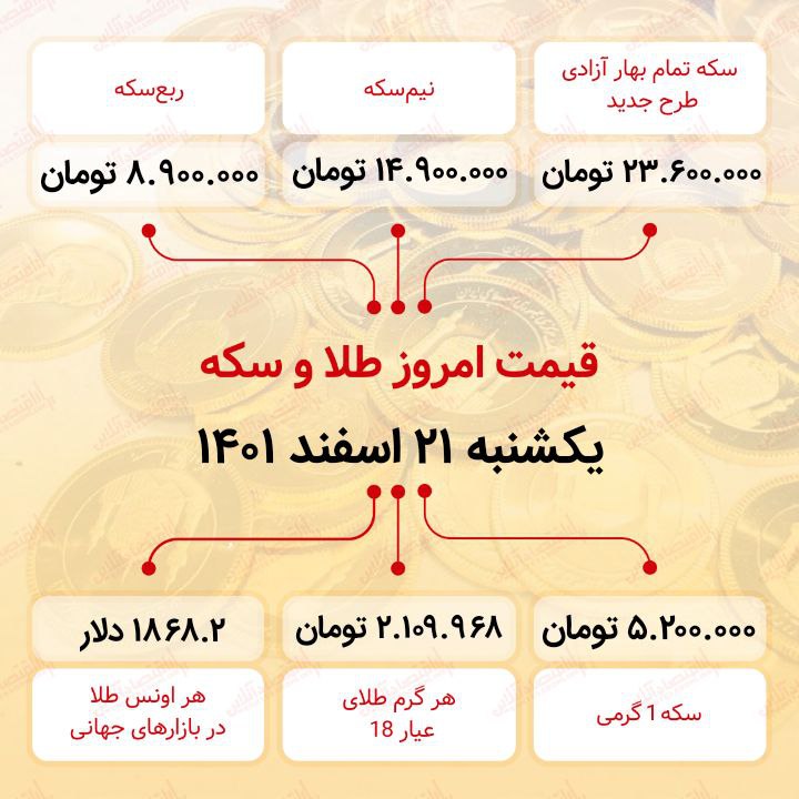 قیمت سکه امروز بیست و یکم اسفند ماه ۱۴۰۱ قیمت سکه امروز بیست و یکم اسفند ماه ۱۴۰۱