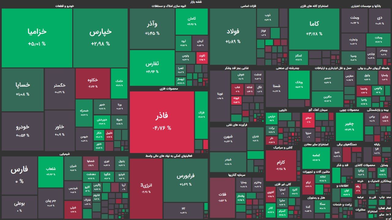 افزایش تقاضا در نمادهای دلاری و ریالی / شاخص کل ۴۴۰۰ واحد افزایش یافت افزایش تقاضا در نمادهای دلاری و ریالی / شاخص کل ۴۴۰۰ واحد افزایش یافت
