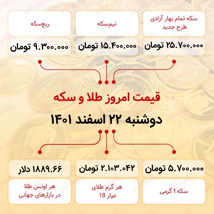 قیمت سکه امروز بیست و دوم اسفند ماه ۱۴۰۱ قیمت سکه امروز بیست و دوم اسفند ماه ۱۴۰۱