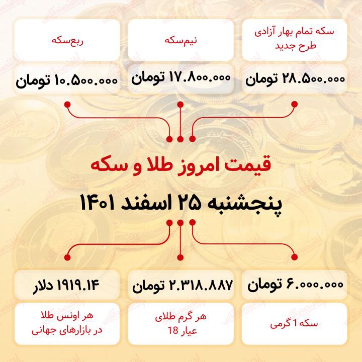 قیمت سکه امروز بیست و پنجم اسفند ماه ۱۴۰۱ قیمت سکه امروز بیست و پنجم اسفند ماه ۱۴۰۱