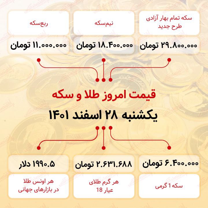 قیمت سکه امروز بیست و هشتم اسفند ماه ۱۴۰۱ / سکه با چه قیمتی سال را تمام کرد؟ قیمت سکه امروز بیست و هشتم اسفند ماه ۱۴۰۱ / سکه با چه قیمتی سال را تمام کرد؟