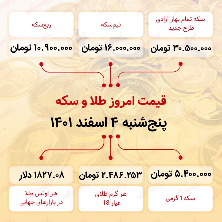 قیمت سکه امروز چهارم اسفند ماه ۱۴۰۱ قیمت سکه امروز چهارم اسفند ماه ۱۴۰۱