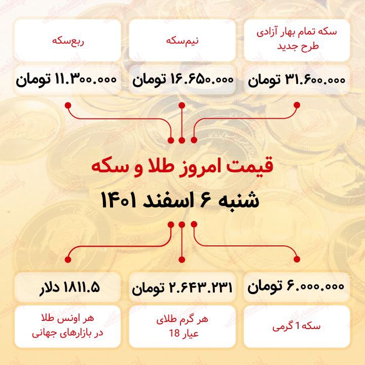 قیمت سکه امروز ششم اسفند ماه ۱۴۰۱ قیمت سکه امروز ششم اسفند ماه ۱۴۰۱