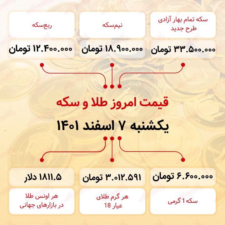قیمت سکه امروز هفتم اسفند ماه ۱۴۰۱ قیمت سکه امروز هفتم اسفند ماه ۱۴۰۱