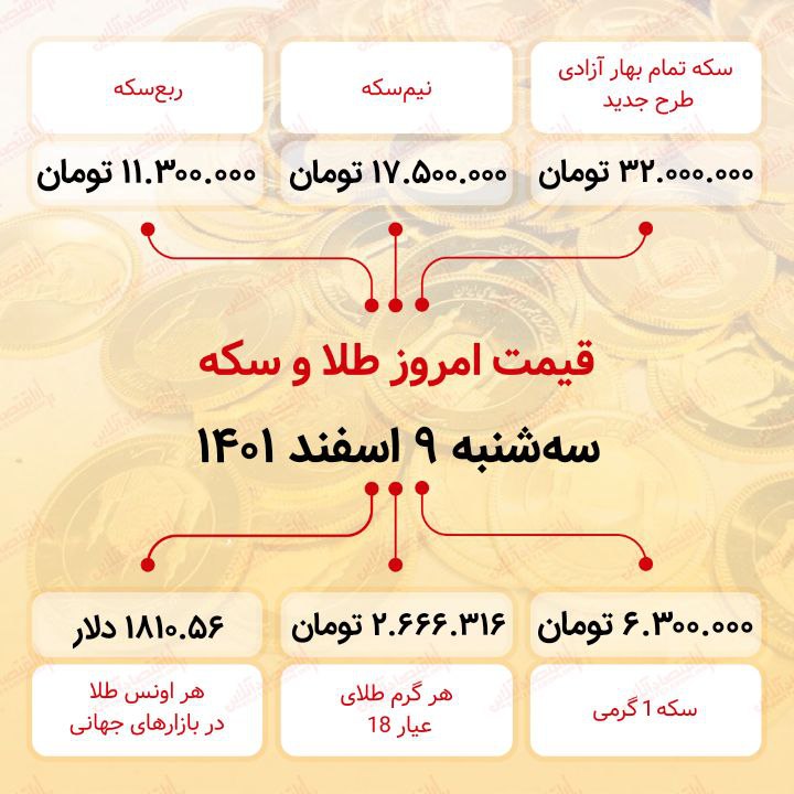 قیمت سکه امروز نهم اسفند ماه ۱۴۰۱ قیمت سکه امروز نهم اسفند ماه ۱۴۰۱