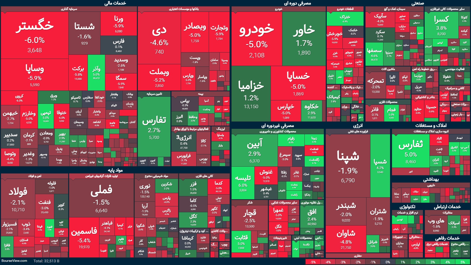پایان کار بورس با افت بیش از ۱۲ هزار واحدی پایان کار بورس با افت بیش از ۱۲ هزار واحدی