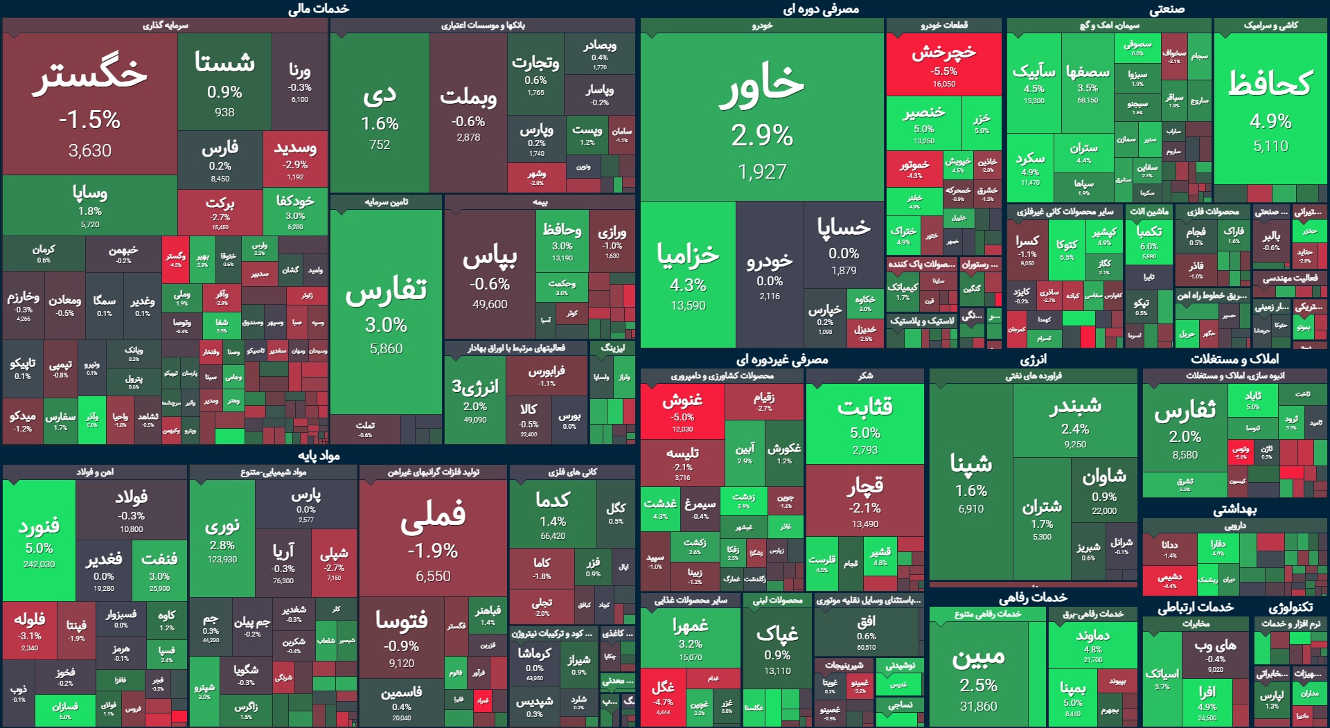 رقابت «ف» و «ش» بر سر شاخص کل / کدام سهام مورد اقبال خریداران هستند؟ رقابت «ف» و «ش» بر سر شاخص کل / کدام سهام مورد اقبال خریداران هستند؟