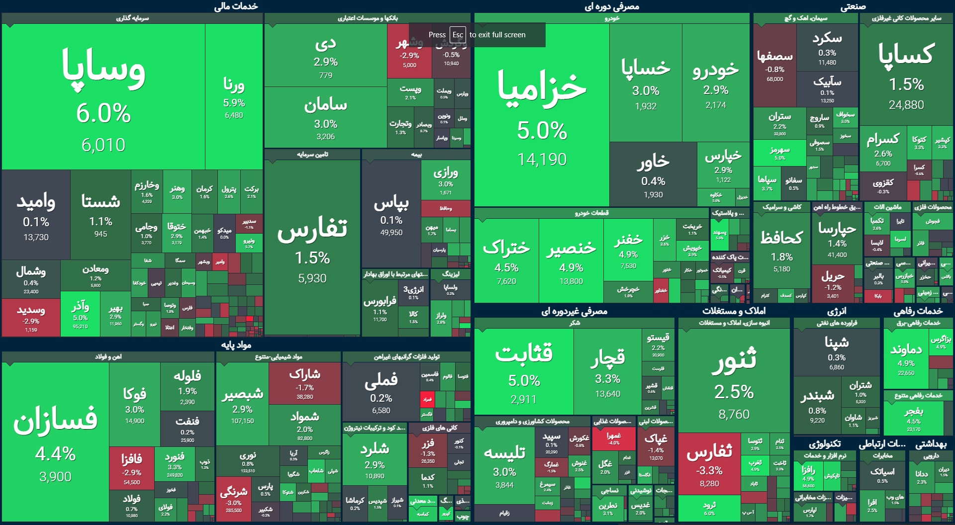 شاخص کل سوار بر خودروسازان شاخص کل سوار بر خودروسازان