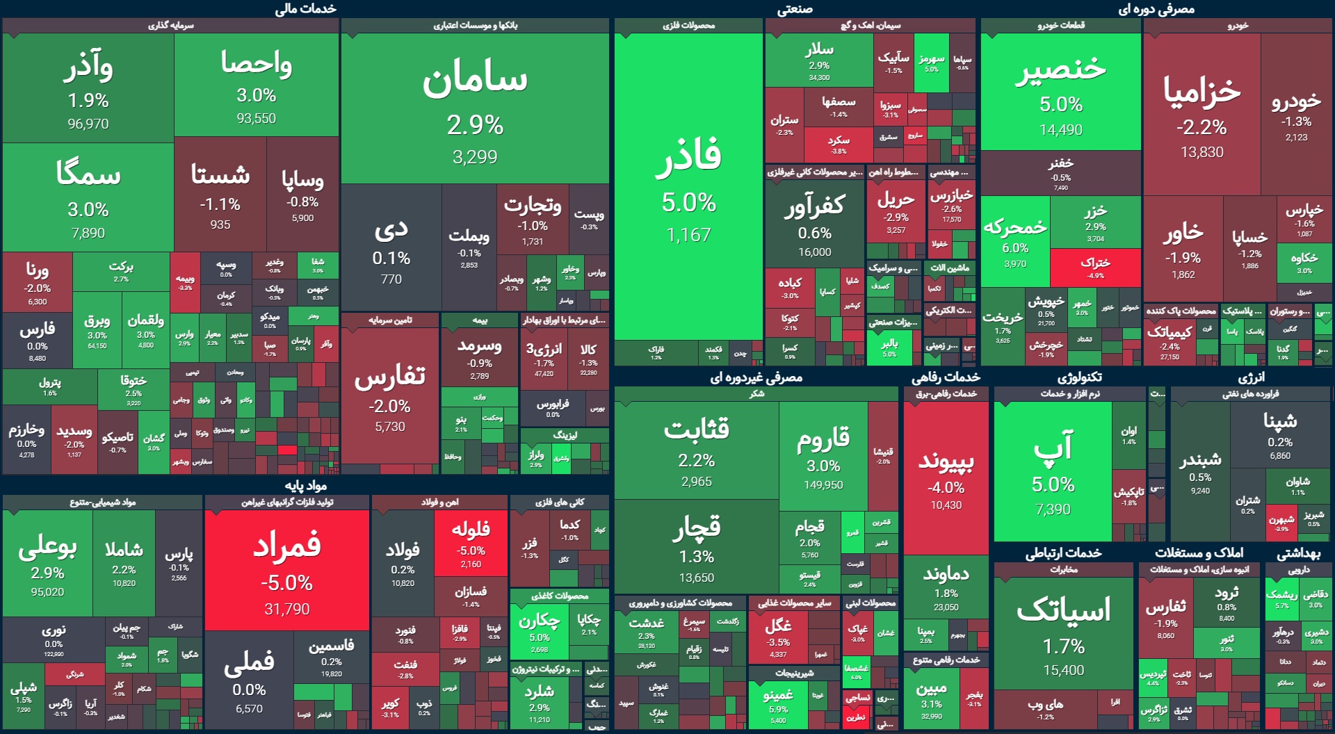 شروع کم رمق معاملات بورس / شاخص کل مثبت میماند؟ شروع کم رمق معاملات بورس / شاخص کل مثبت میماند؟