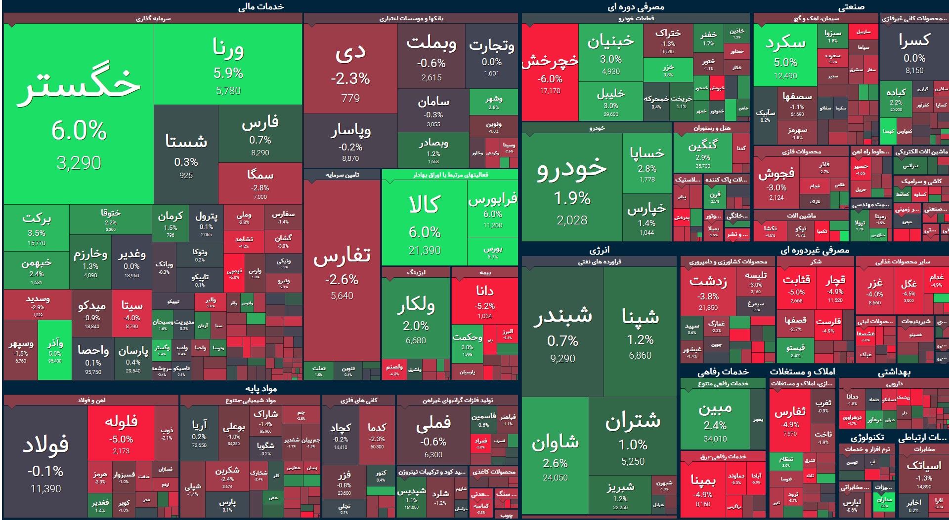 بازگشت شاخص کل از جاده مخصوص / خودروییها در نقش ناجی بازگشت شاخص کل از جاده مخصوص / خودروییها در نقش ناجی