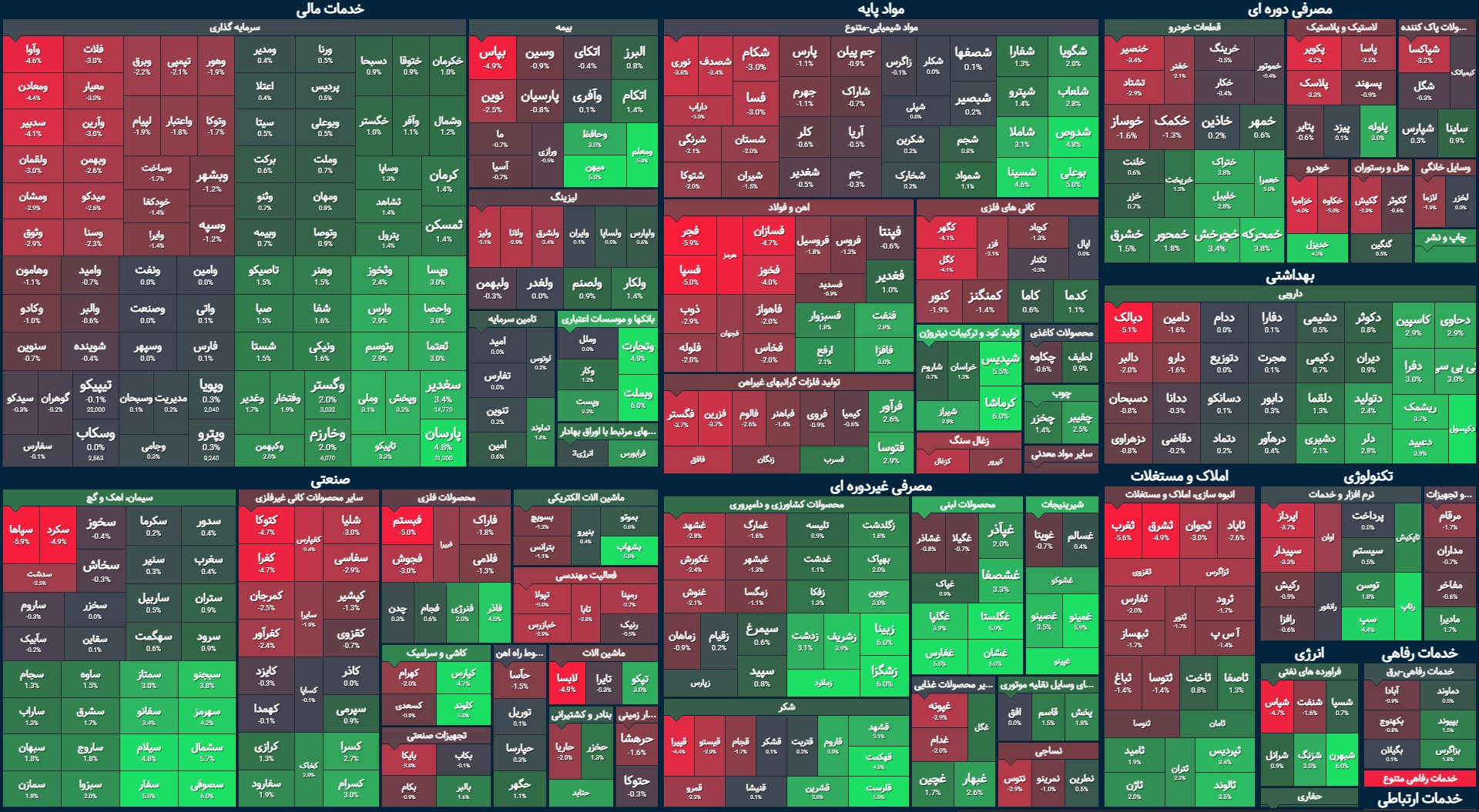 کگل سرعتگیر شاخص کل / خروج پول حقیقی متوقف میشود؟ کگل سرعتگیر شاخص کل / خروج پول حقیقی متوقف میشود؟