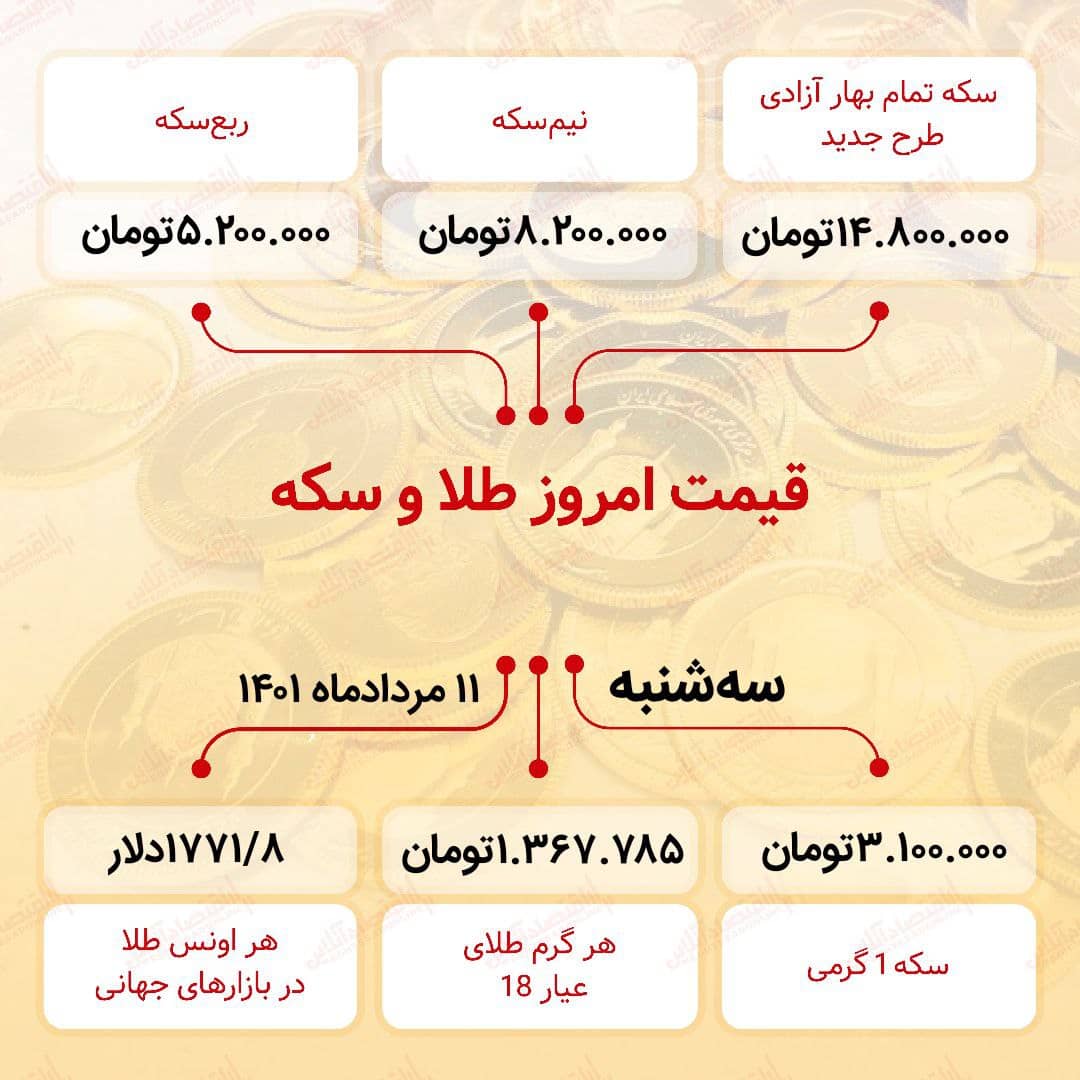 قیمت سکه امروز یازدهم مرداد ۱۴۰۱ قیمت سکه امروز یازدهم مرداد ۱۴۰۱