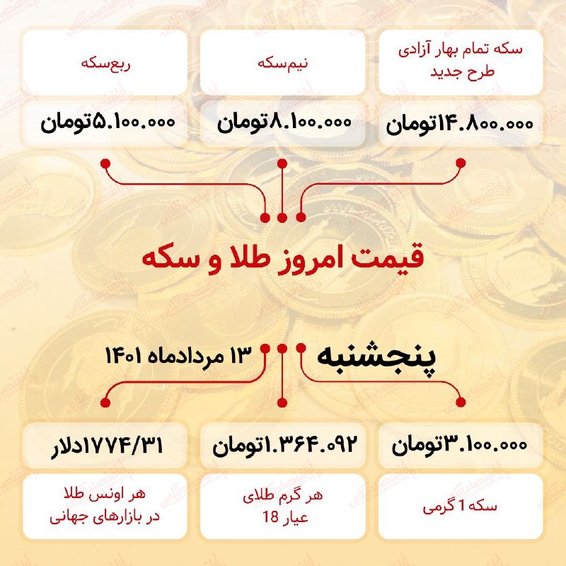 قیمت سکه امروز سیزدهم مرداد ۱۴۰۱ قیمت سکه امروز سیزدهم مرداد ۱۴۰۱