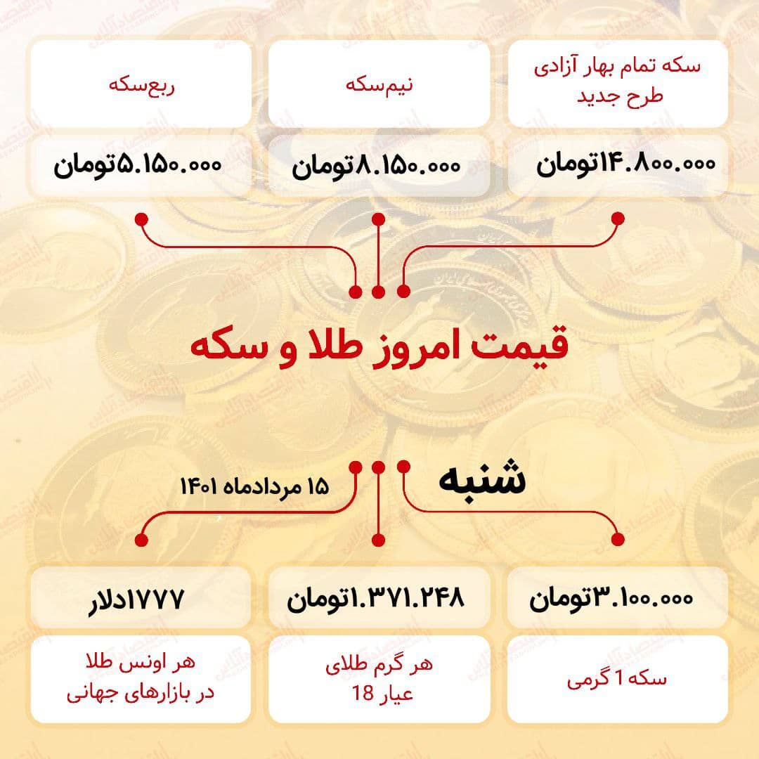 قیمت سکه امروز پانزدهم مرداد ۱۴۰۱ قیمت سکه امروز پانزدهم مرداد ۱۴۰۱