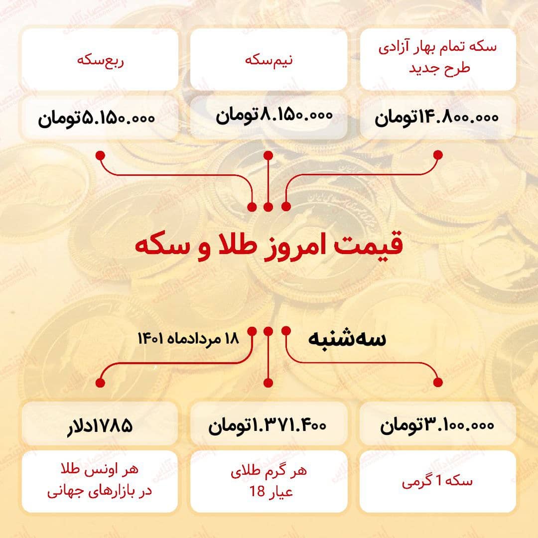 قیمت سکه امروز هجدهم مرداد ۱۴۰۱