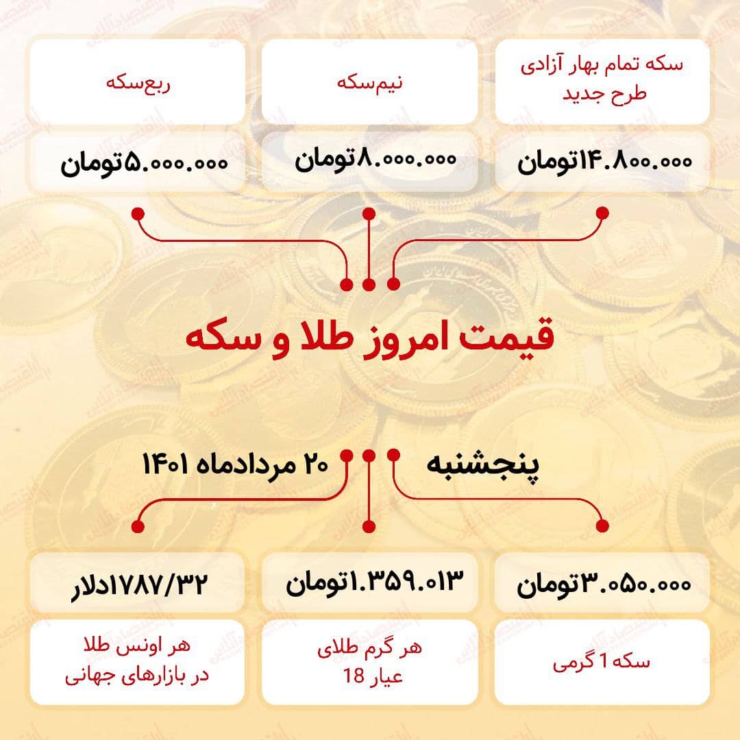 قیمت سکه امروز بیستم مرداد ۱۴۰۱ قیمت سکه امروز بیستم مرداد ۱۴۰۱