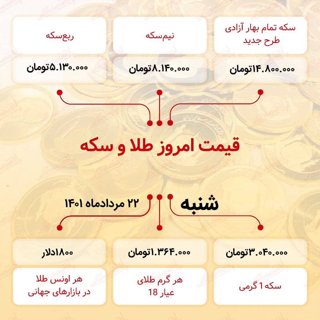 قیمت سکه امروز بیست و دوم مرداد ۱۴۰۱ قیمت سکه امروز بیست و دوم مرداد ۱۴۰۱