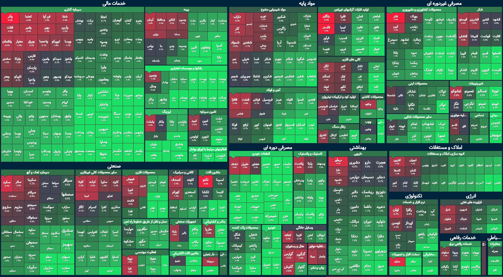 از برجام نسخه سعادت آباد رونمایی شد / بورس خوب بود اما …