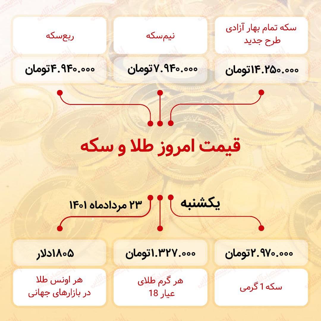 قیمت سکه امروز بیست و سوم مرداد ۱۴۰۱ قیمت سکه امروز بیست و سوم مرداد ۱۴۰۱