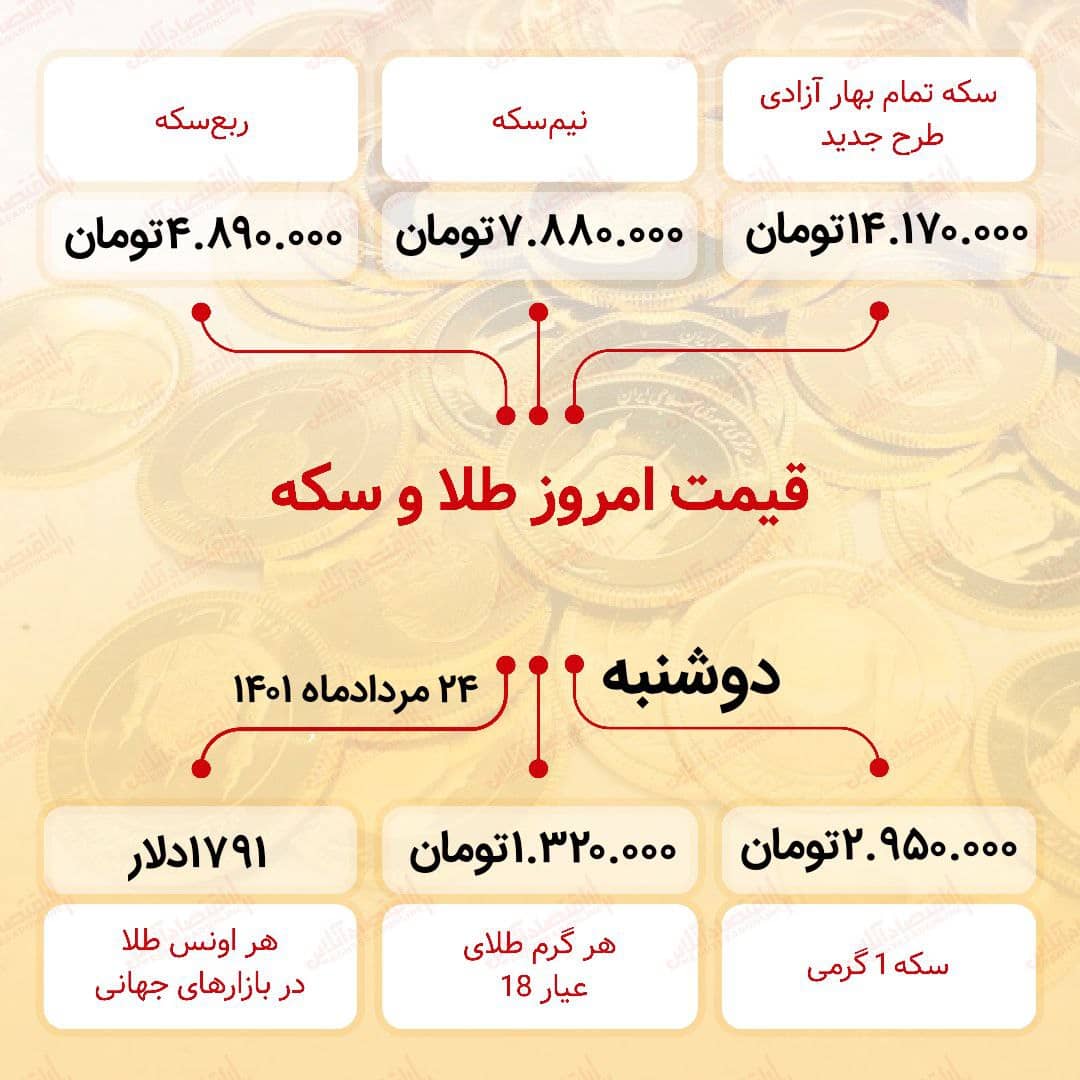 قیمت سکه امروز بیست و چهارم مرداد ۱۴۰۱ قیمت سکه امروز بیست و چهارم مرداد ۱۴۰۱