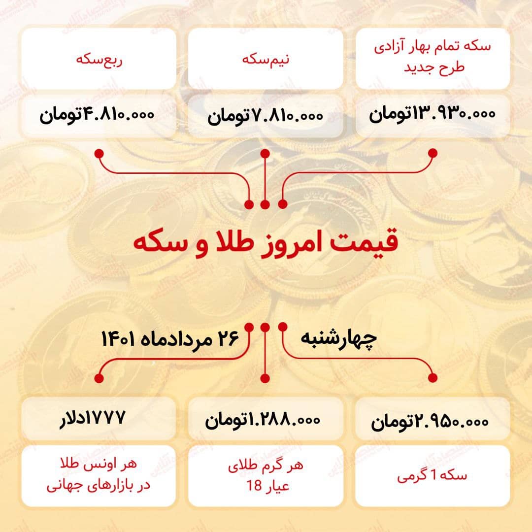 قیمت سکه امروز بیست و ششم مرداد ۱۴۰۱ قیمت سکه امروز بیست و ششم مرداد ۱۴۰۱