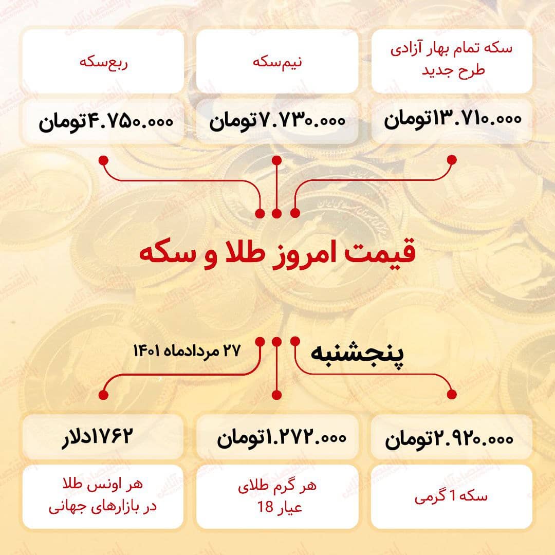 قیمت سکه امروز بیست و هفتم مرداد ۱۴۰۱