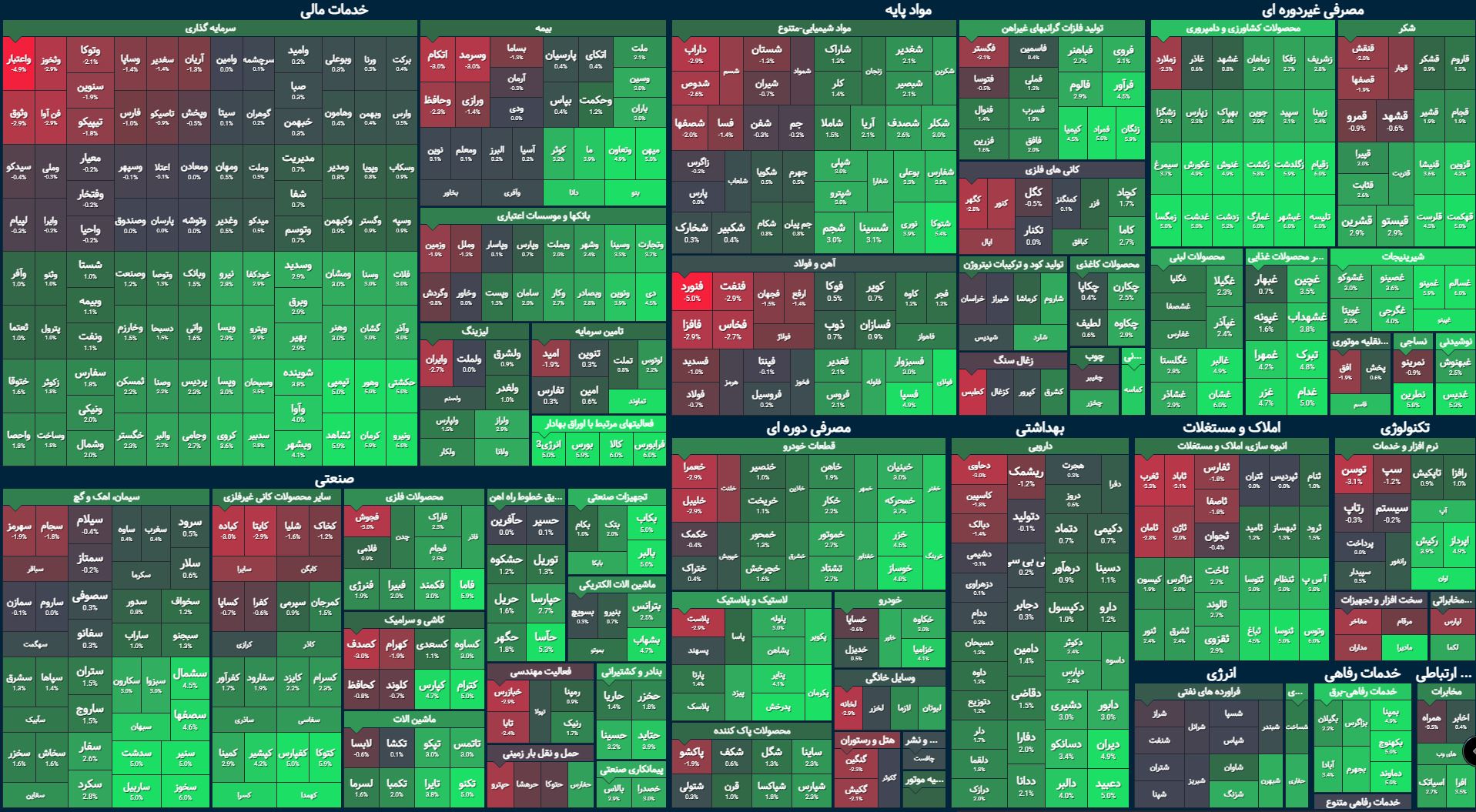 صعود بورس در اولین روز آخرین ماه تابستان / اقبال دوباره حقیقی ها به خودرویی ها