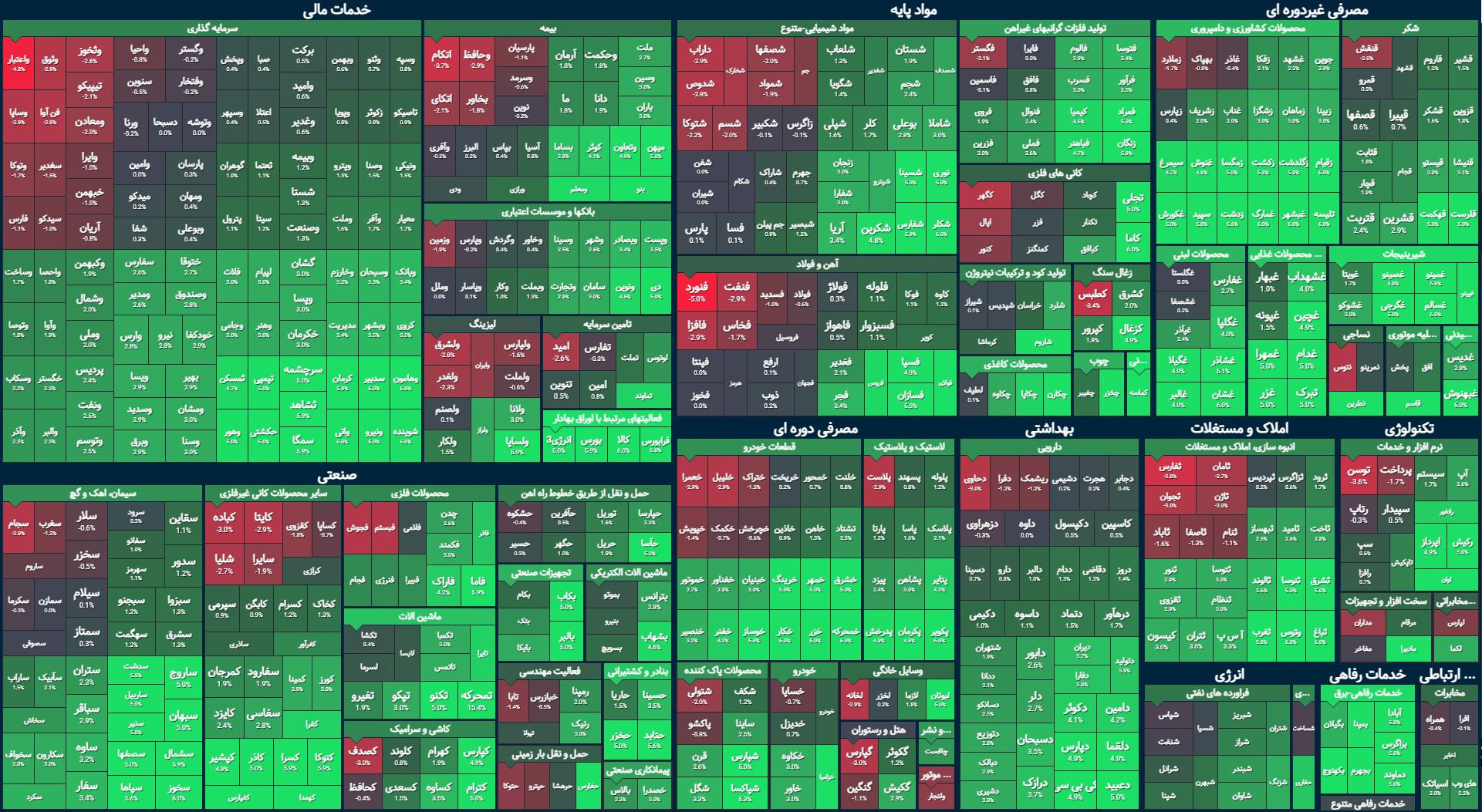 دنده معکوس بورس در اولین روز شهریور / بازگشت حقیقی ها به بازار