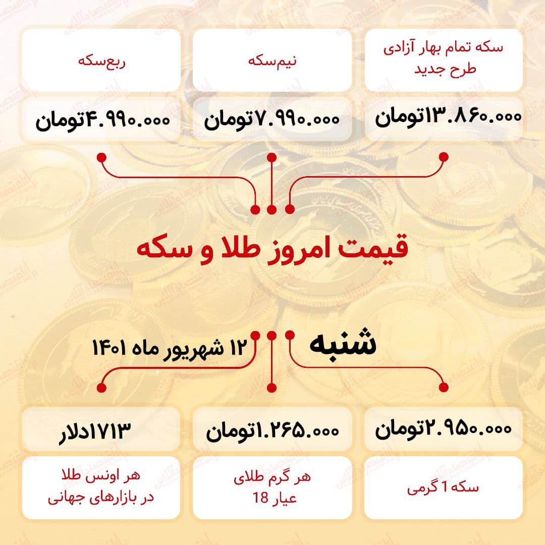 قیمت سکه امروز دوازدهم شهریور ۱۴۰۱