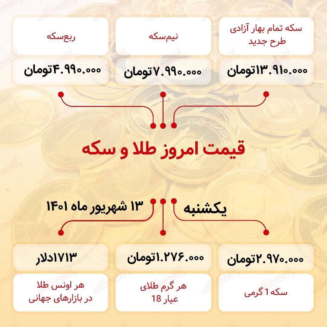 قیمت سکه امروز سیزدهم شهریور ۱۴۰۱