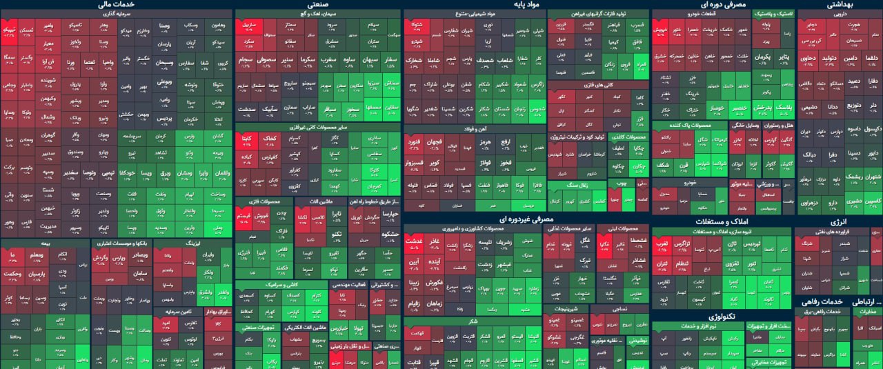 این قسمت بورس، تکراری بود /  شاخص کل در ارتفاع یک میلیون و ۴۲۶ هزار واحدی یخ زد