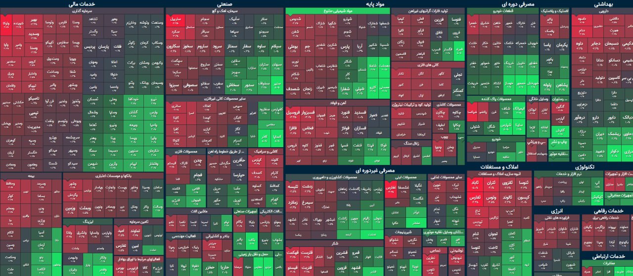 سیکل تکراری بورس ادامه دارد / حمایت شاخص کل از دست می رود؟