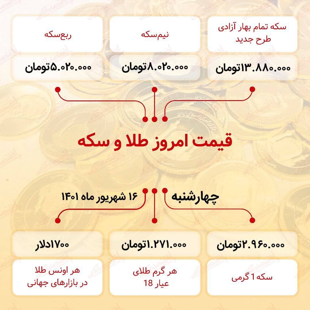 قیمت سکه امروز شانزدهم شهریور ۱۴۰۱