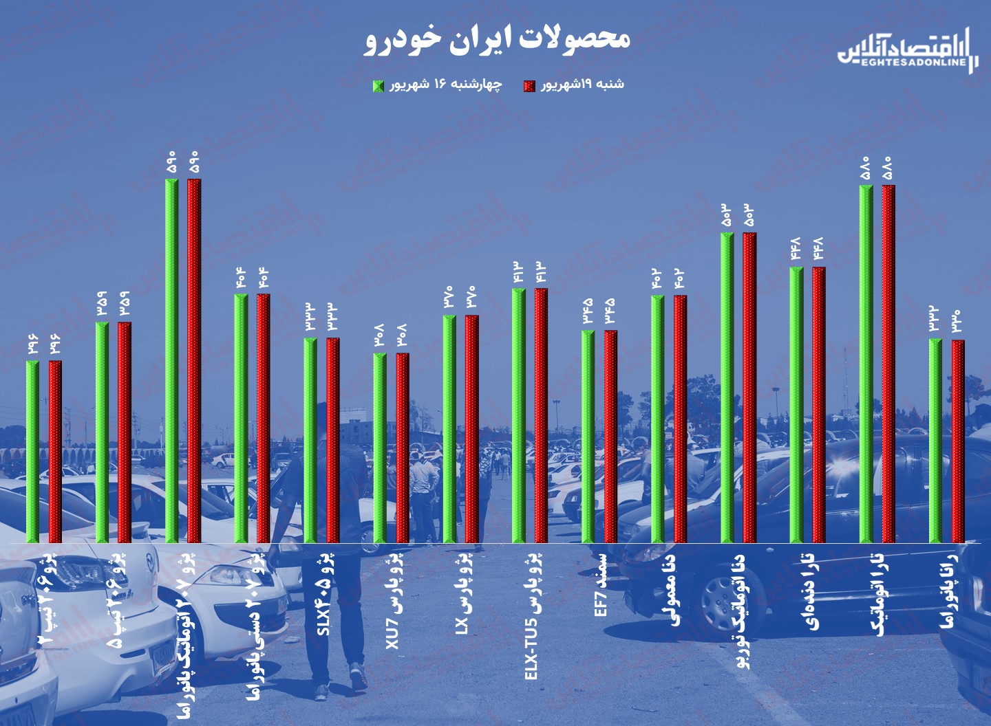 قیمت خودرو شنبه ۱۹ شهریور/ شایعه یا واقعیت؛ قرعه کشی خودرو حذف می شود؟