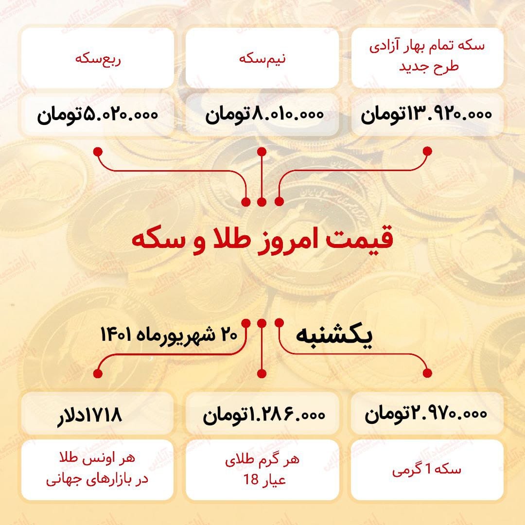 قیمت سکه امروز بیستم شهریور ۱۴۰۱