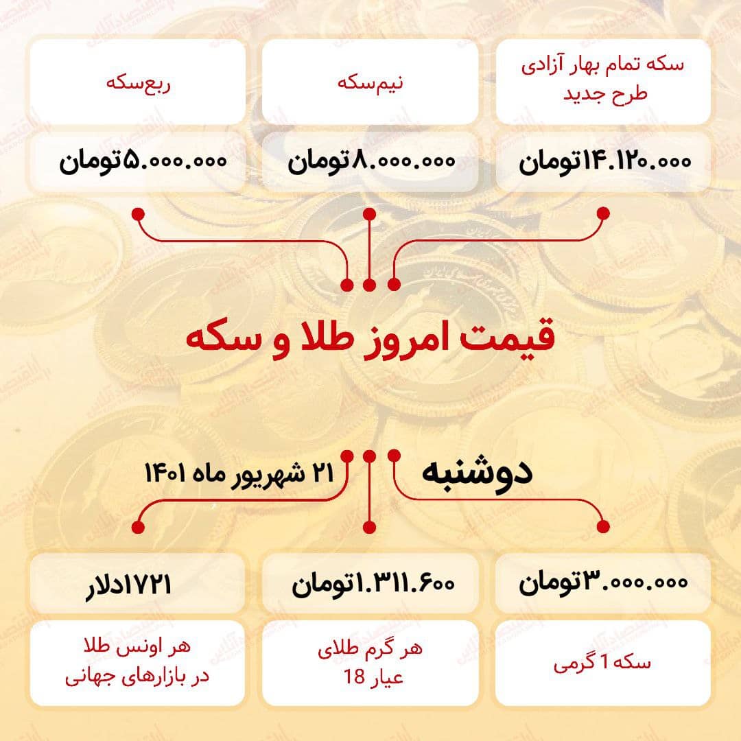قیمت سکه امروز بیست و یک شهریور ۱۴۰۱