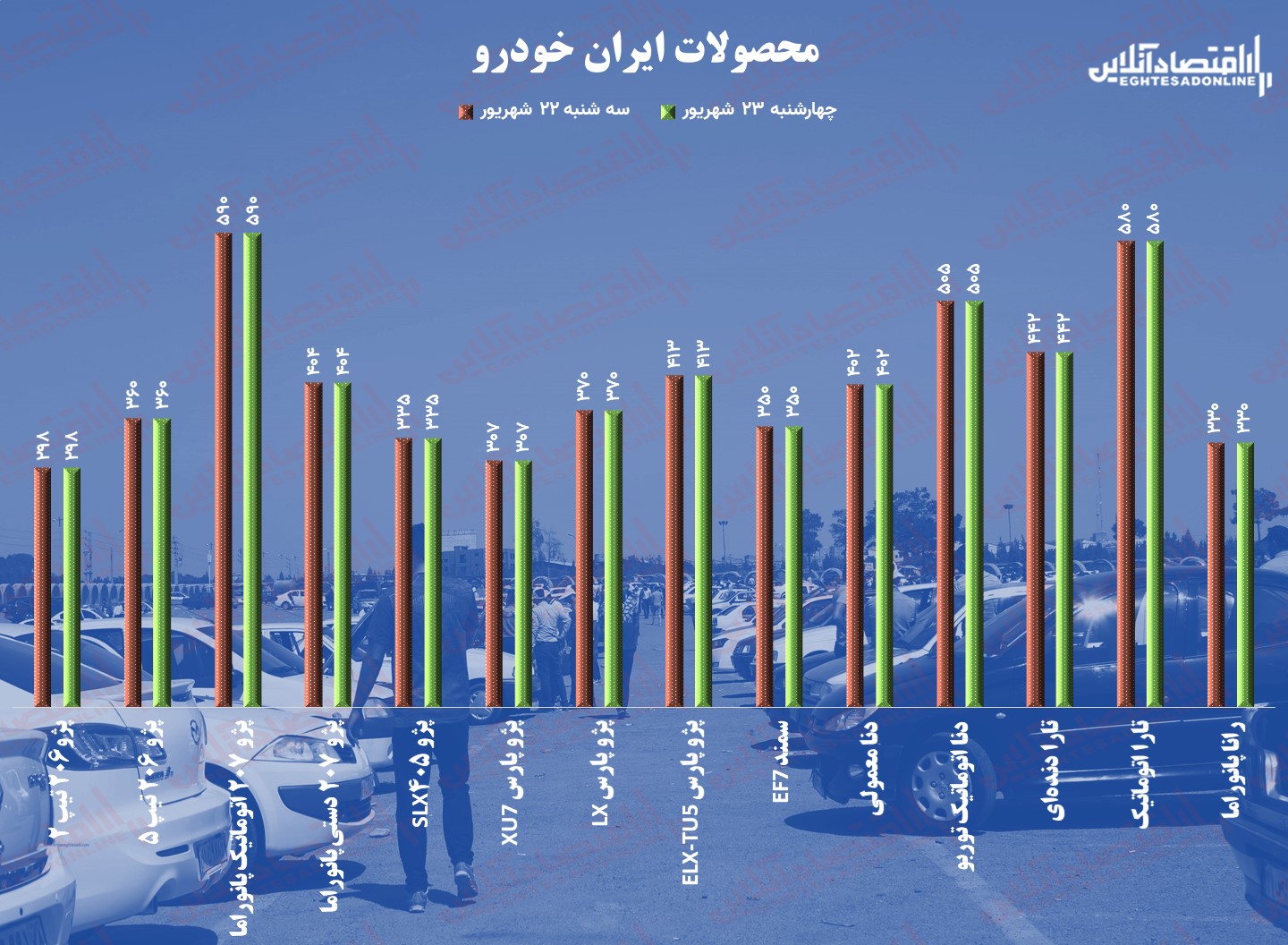 قیمت خودرو ۲۳ شهریور / فقط قیمت کوییک پایین آمد قیمت خودرو ۲۳ شهریور / فقط قیمت کوییک پایین آمد