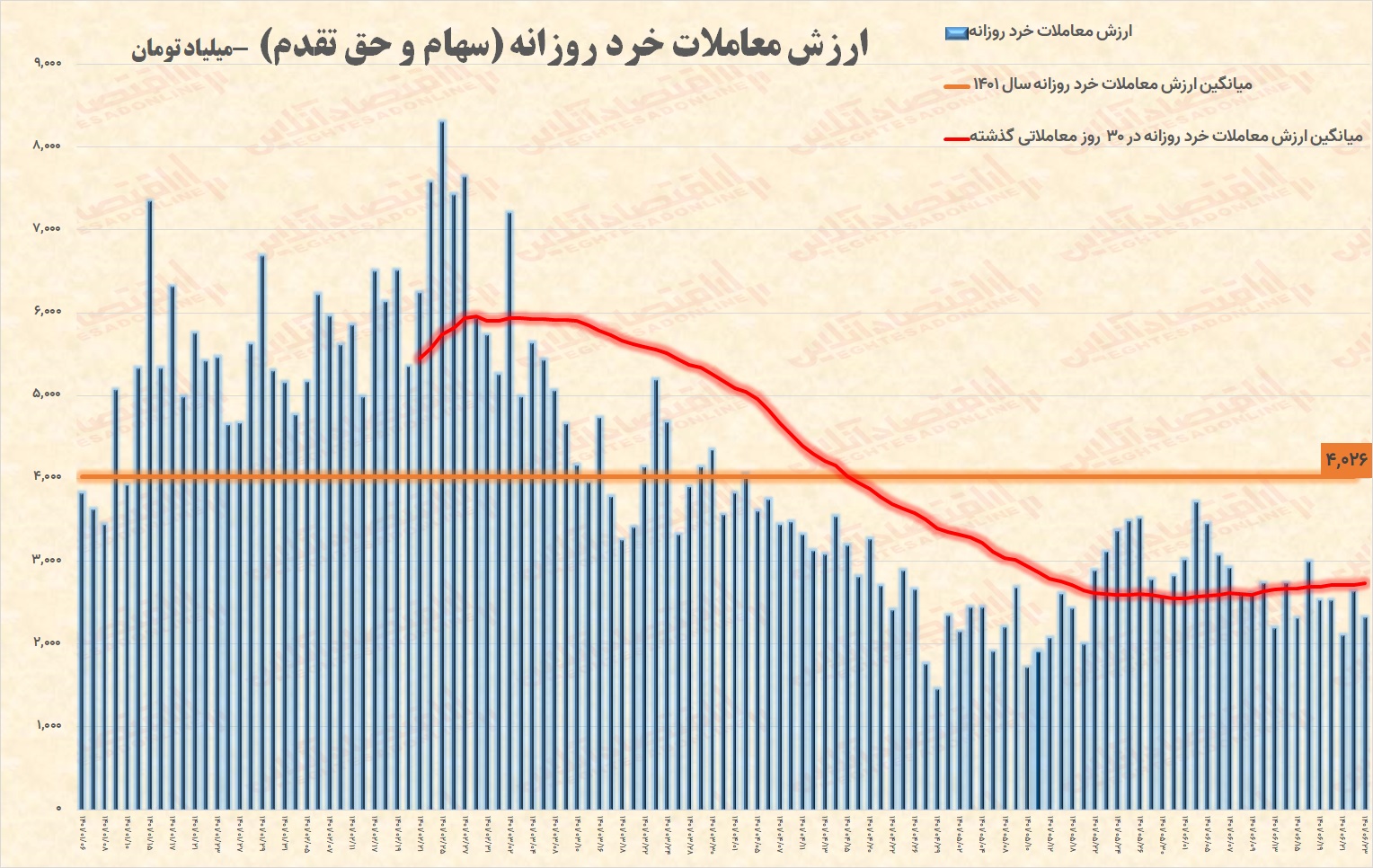 پیش بینی بورس؛ تابستان سرد بازار سهام پایان می یابد؟ پیش بینی بورس؛ تابستان سرد بازار سهام پایان می یابد؟