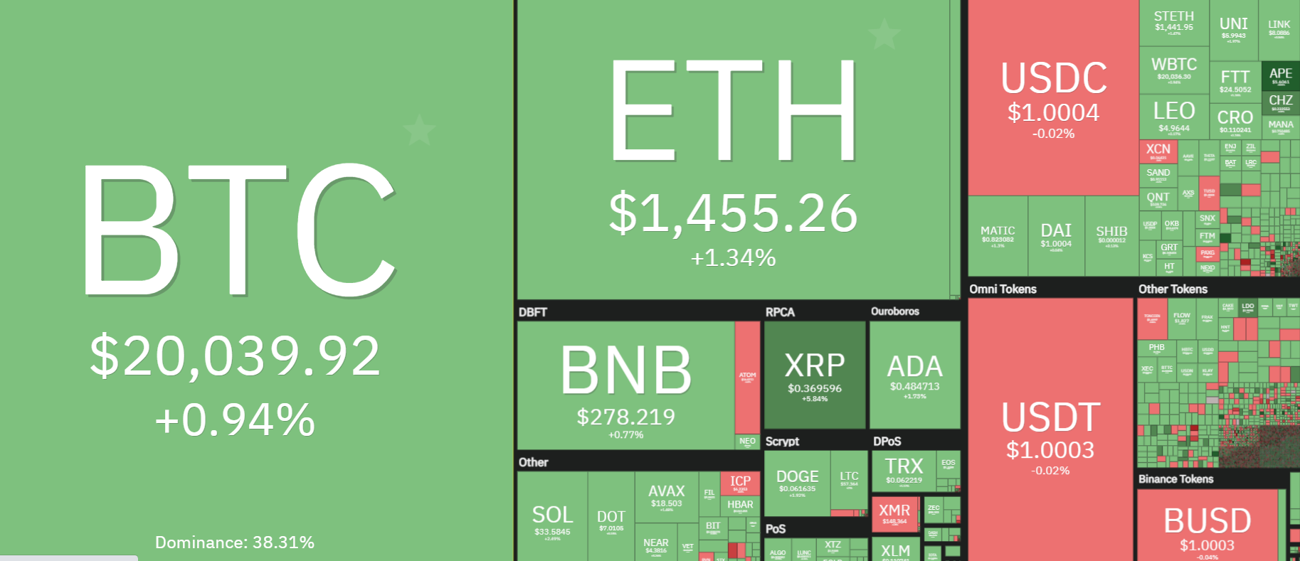 قیمت بیت کوین به کانال ۲۰ هزار دلاری بازگشت