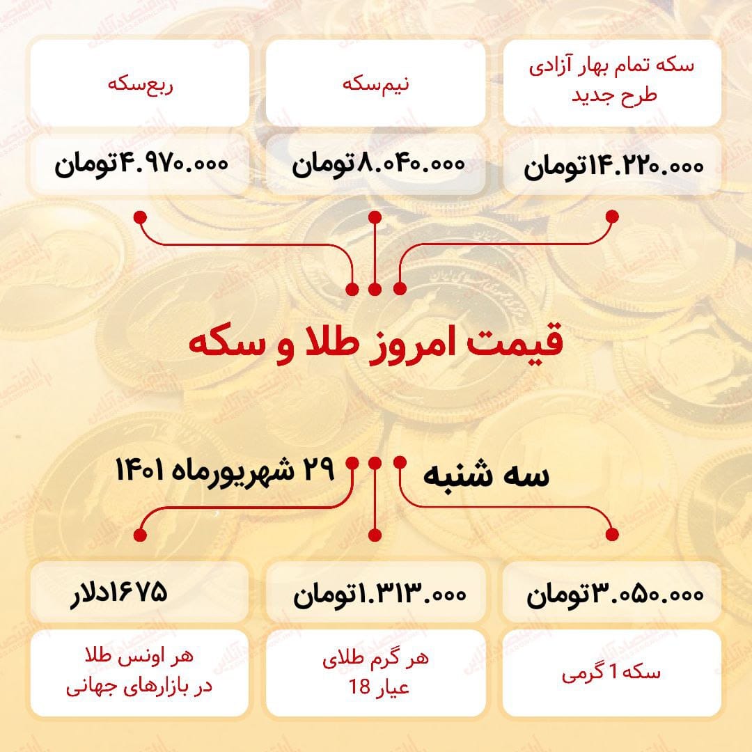 قیمت سکه امروز بیست و نهم شهریور ۱۴۰۱ قیمت سکه امروز بیست و نهم شهریور ۱۴۰۱