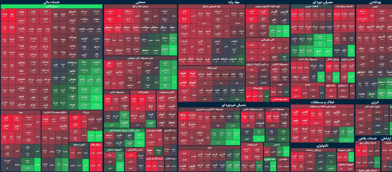 داستان شهریور بورس؛ قرمز، قرمز و بازهم قرمز/ شاخص کل در آستانه از دست دادن حمایت