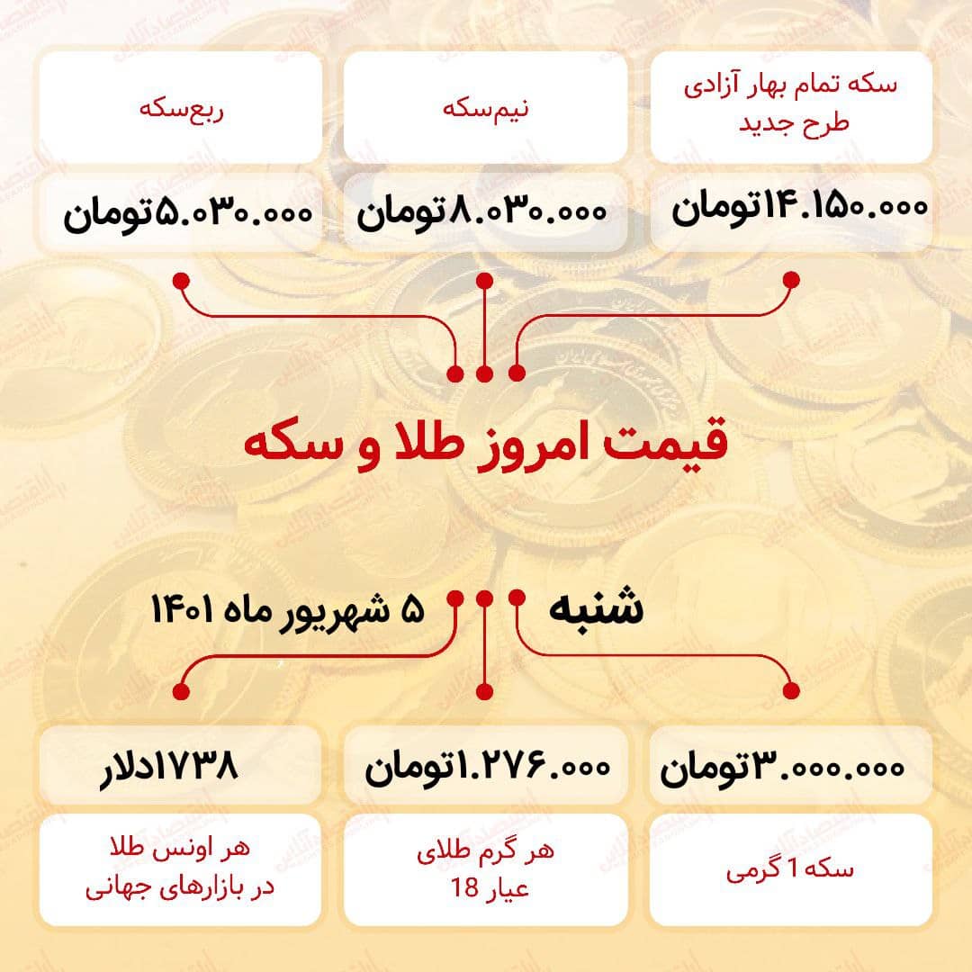 قیمت سکه امروز پنجم شهریور ۱۴۰۱ قیمت سکه امروز پنجم شهریور ۱۴۰۱